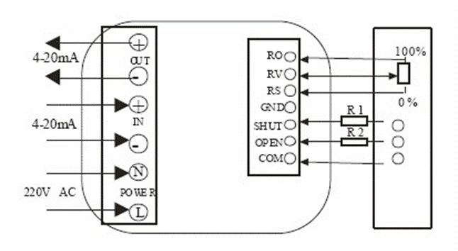 電動閥、電動蝶閥