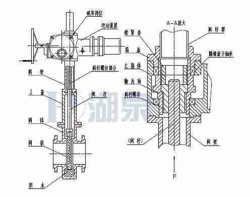 Z43F、Z543F、Z643F、Z943F帶導(dǎo)流孔平板閘閥