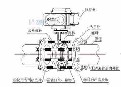 對夾式電動(dòng)蝶閥外形尺寸，安裝圖